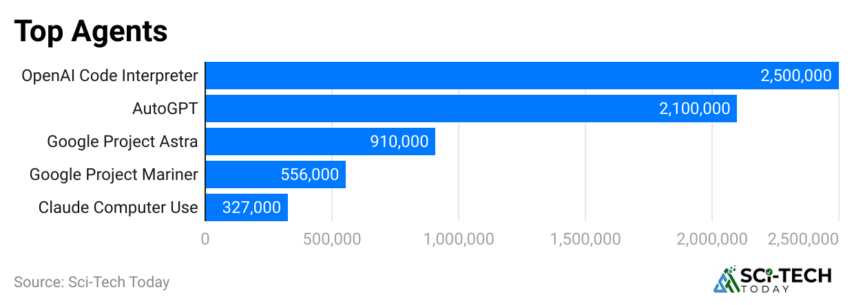 top-agents