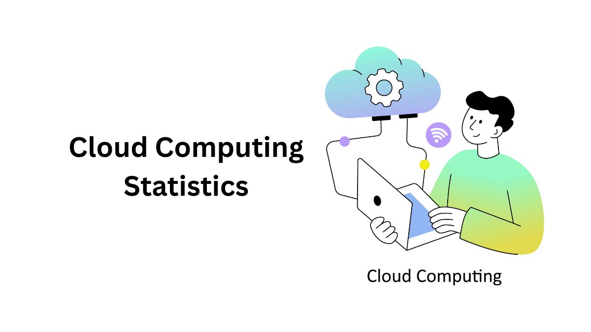 Cloud Computing Statistics By Market Size, Usage, Adoption and Facts(2025)
