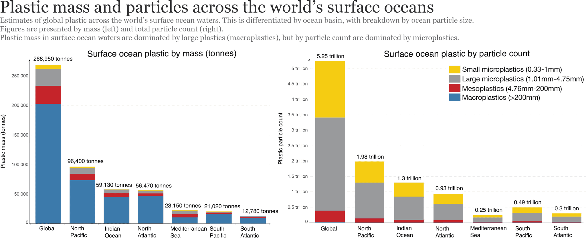Ocean Pollution Statistics You Should Know (2025)