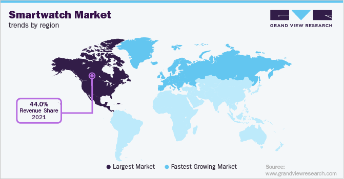 Smartwatch Market