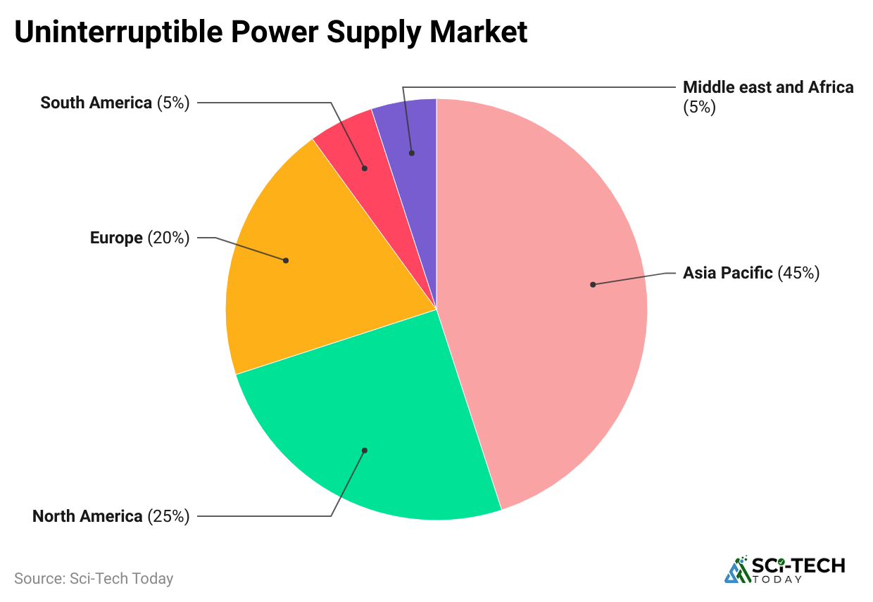 uninterruptible-power-supply-market