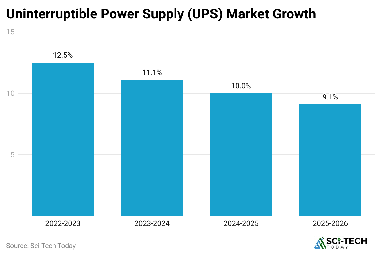 uninterruptible-power-supply-ups-market-growth