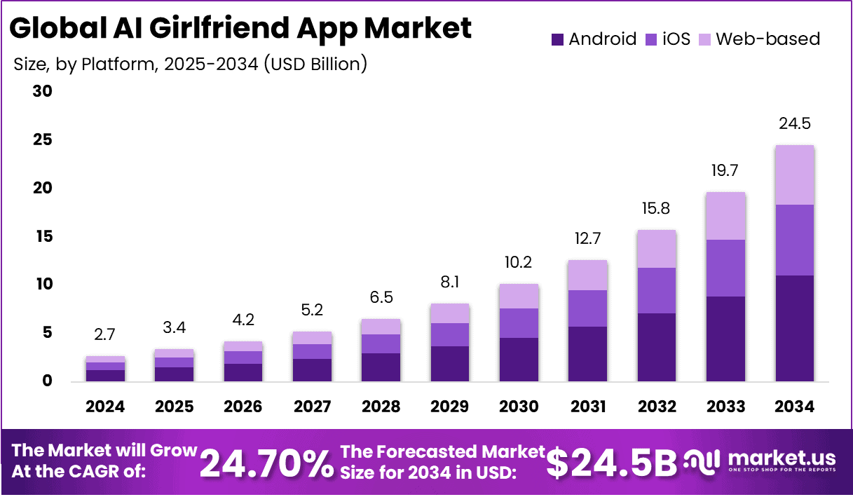 AI-Girlfriend-App-Market