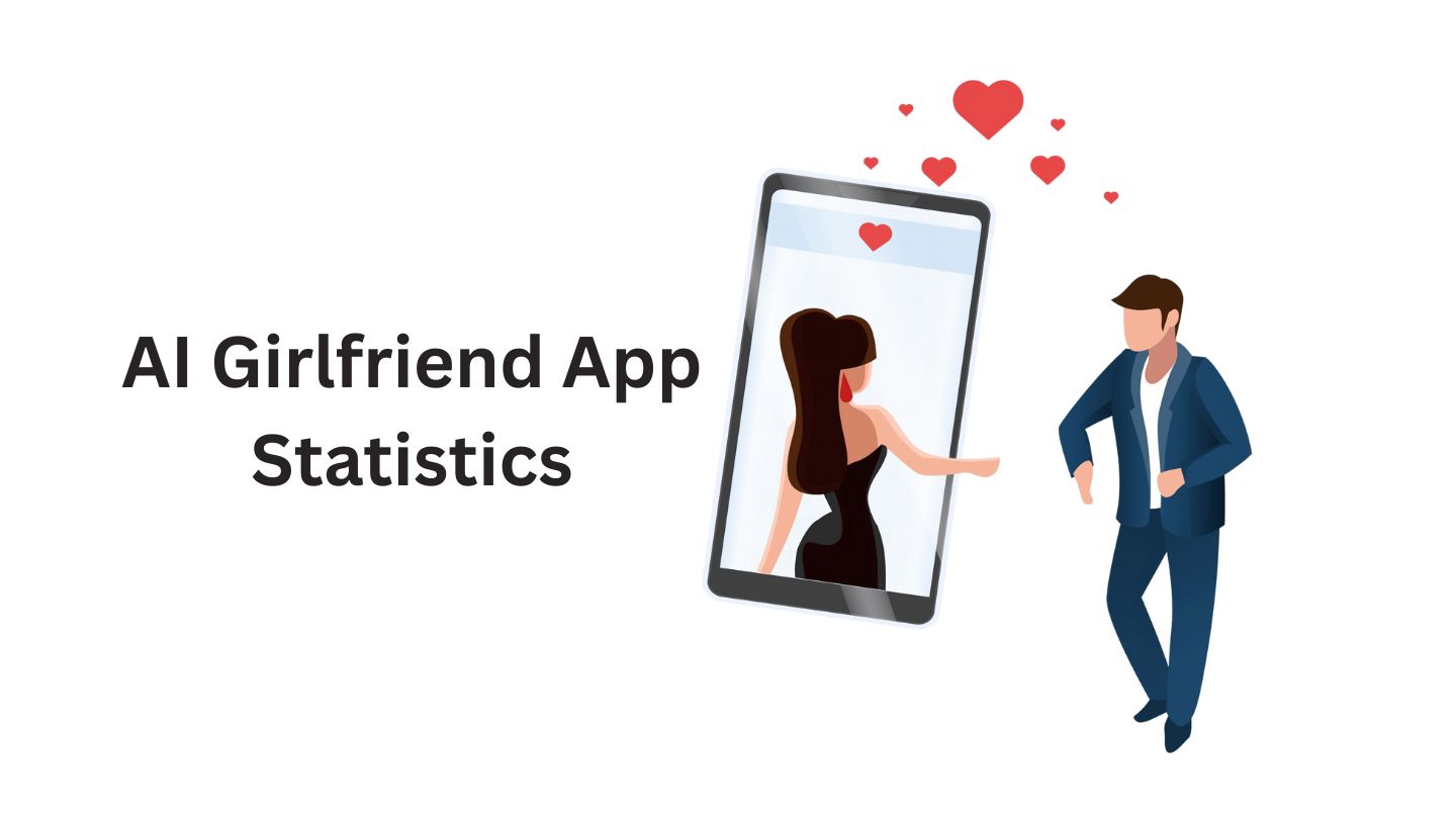 AI Girlfriend App Statistics By Usage, Users Demographics and Facts (2025)