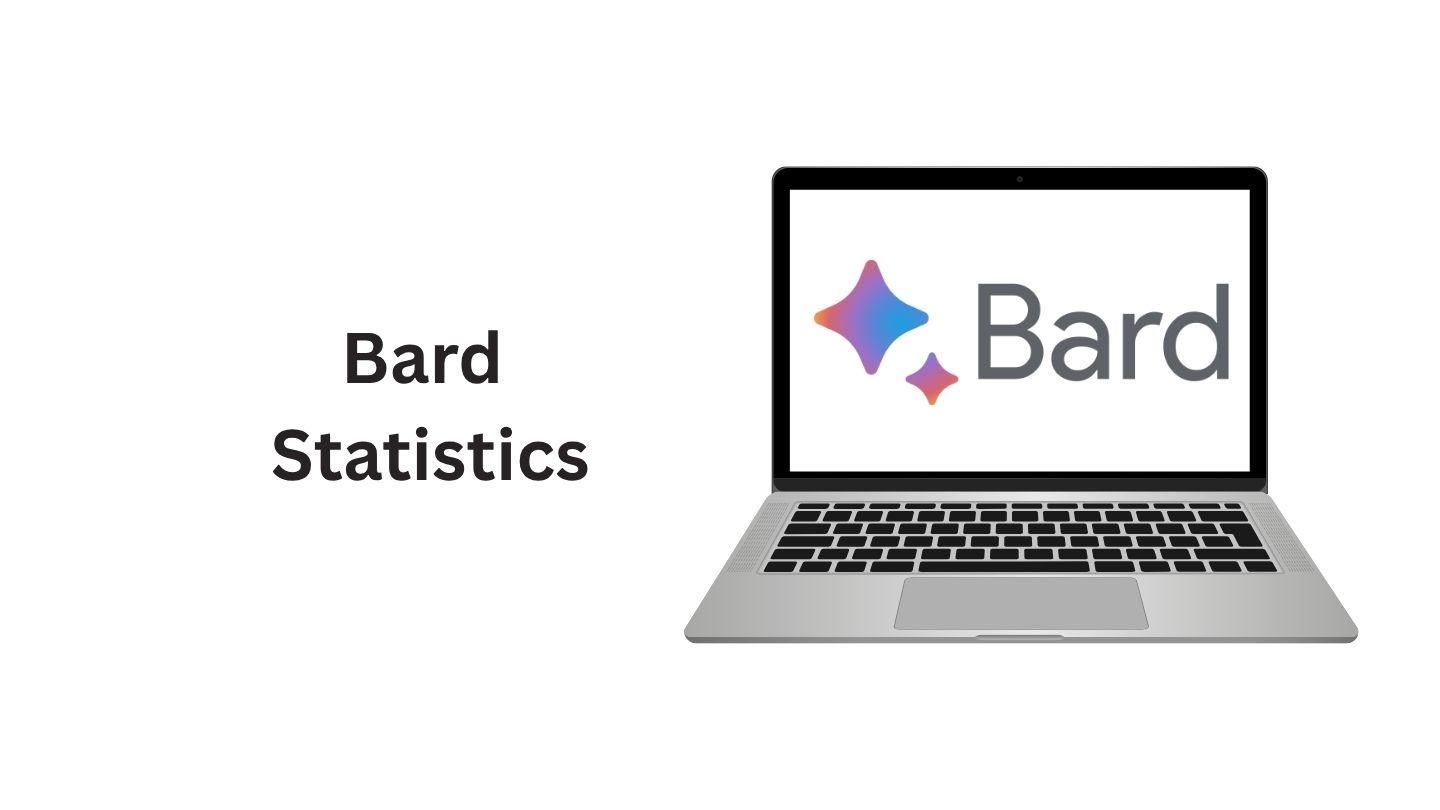 Bard Statistics By Users, Usage, Traffic and Facts (2025)