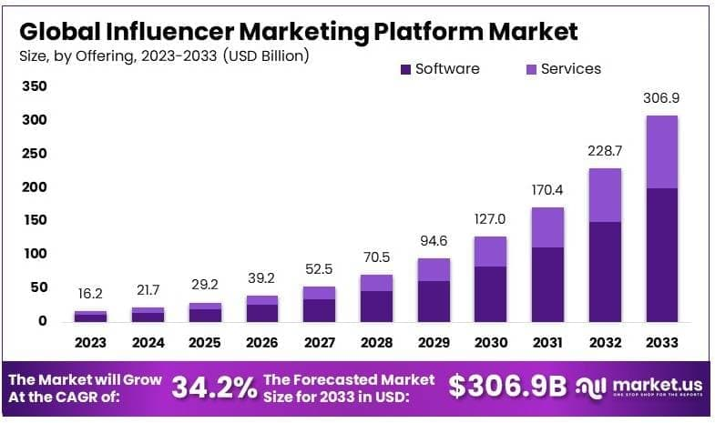 Influencer-Marketing-Platform-Market