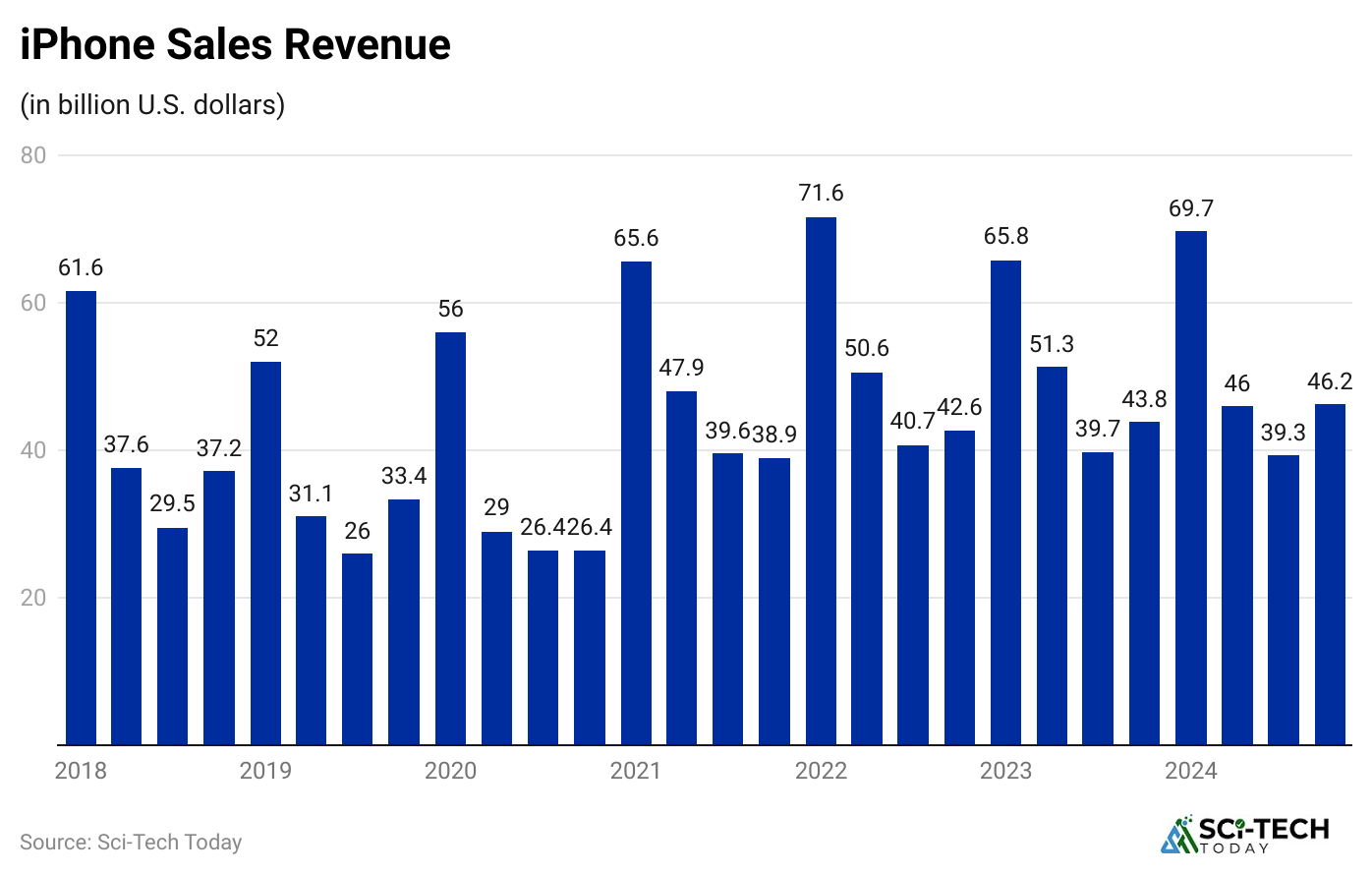 iphone-sales-revenue