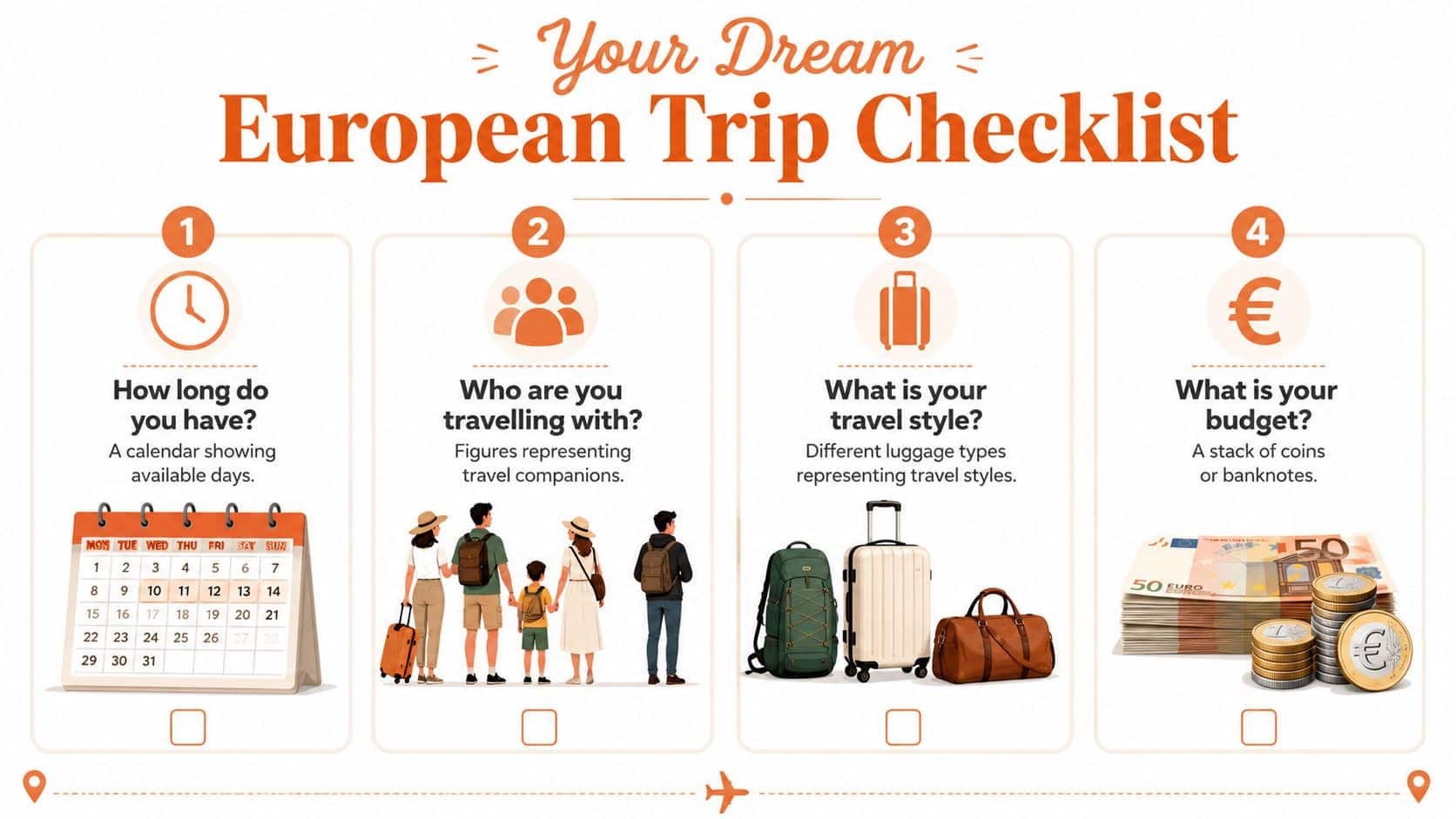 An infographic titled Your Dream European Trip Checklist featuring four planning steps with icons and illustrations.
