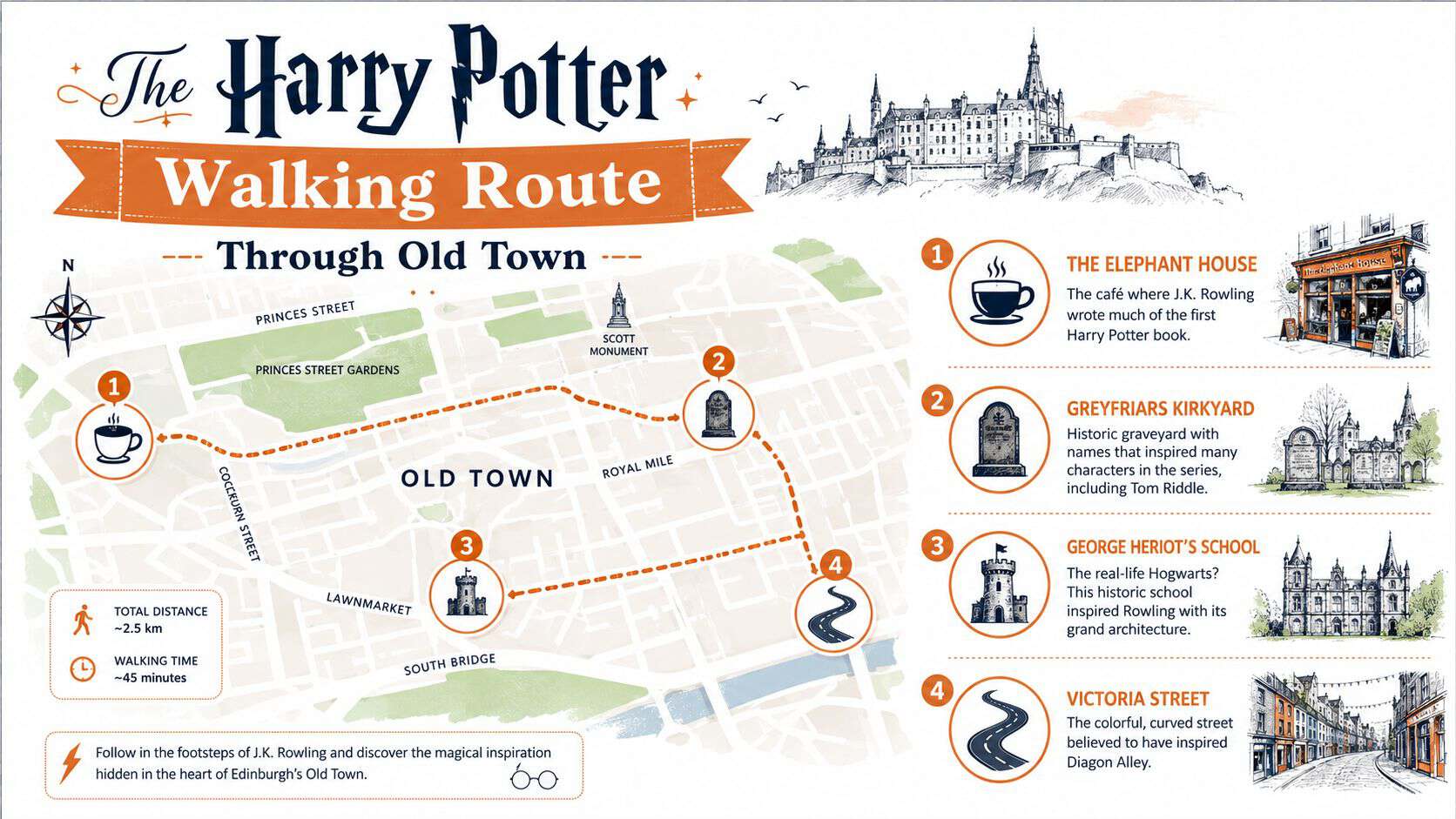 A map of a walking route through Old Town with landmarks and points of interest.