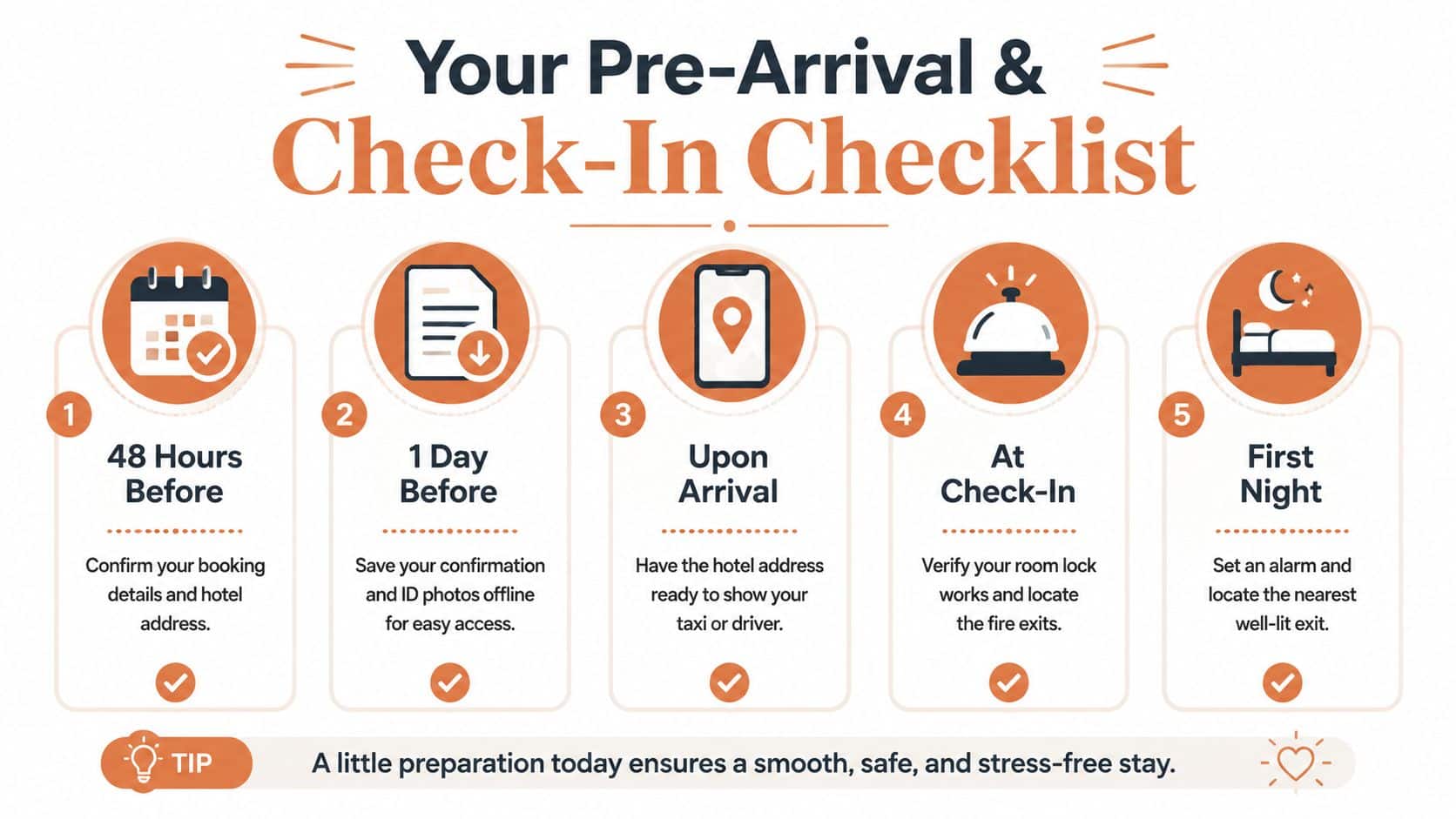 A five-step pre-arrival and check-in checklist for travelers to ensure a safe and smooth hotel experience.