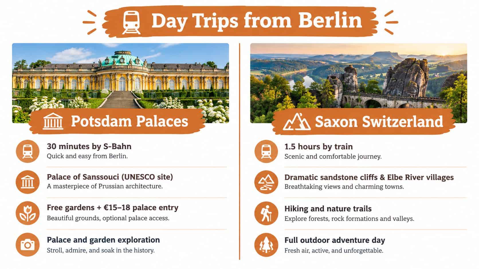 A travel guide graphic showing day trips from Berlin, featuring Potsdam Palaces and Saxon Switzerland locations.