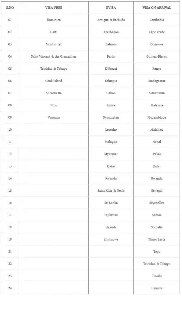 LIST OF VISA ON ARRIVALVISA FREEE VISA ON PAKISTAN PASSPORT