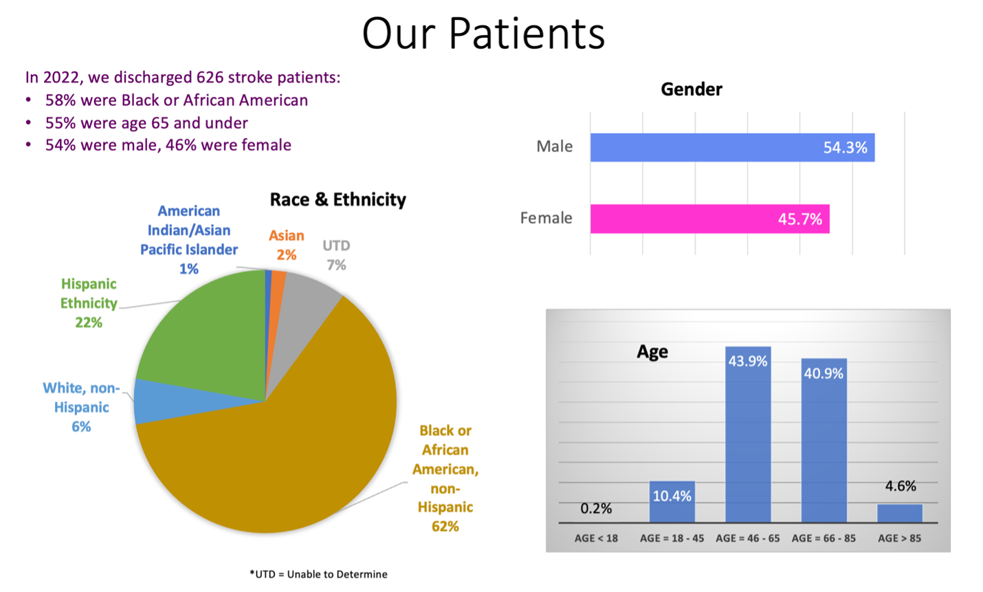 Our Community (stroke center)