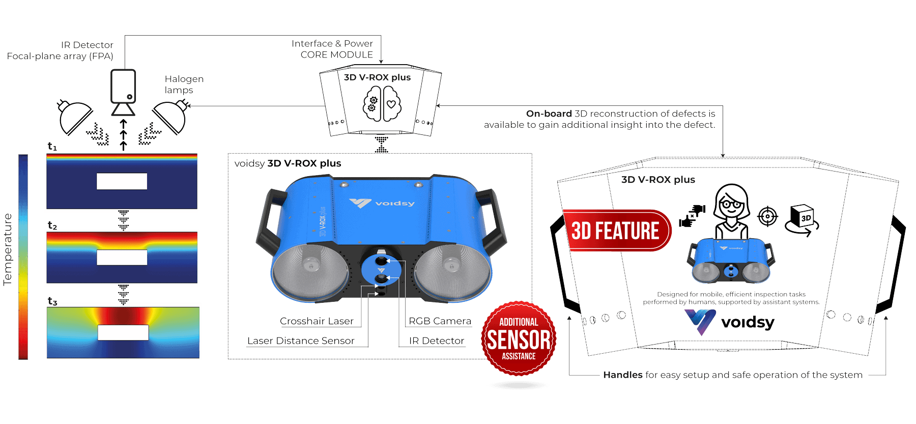 top features 1080 3d vrox plus