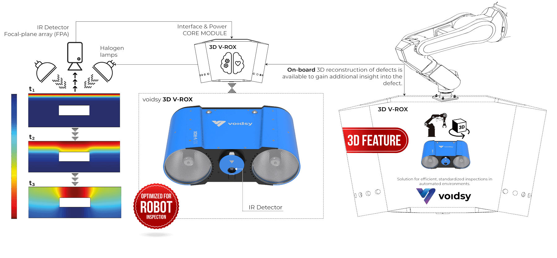 top features 1080 3d vrox