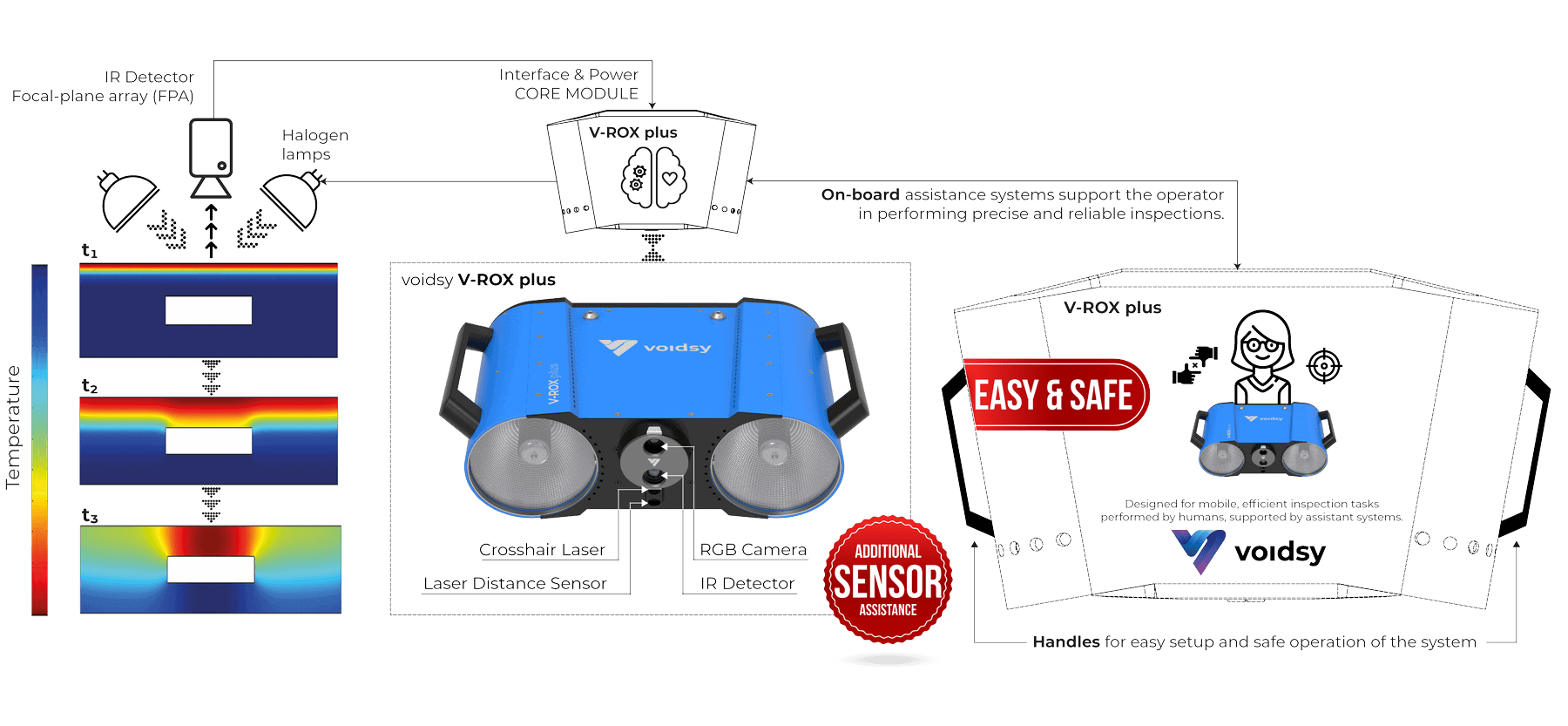 top features 1080 vrox plus