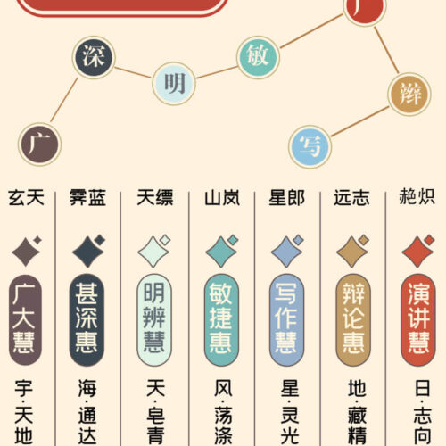 萬物有鯉上岸好運錦鯉祈願幸運手繩：圖片 3