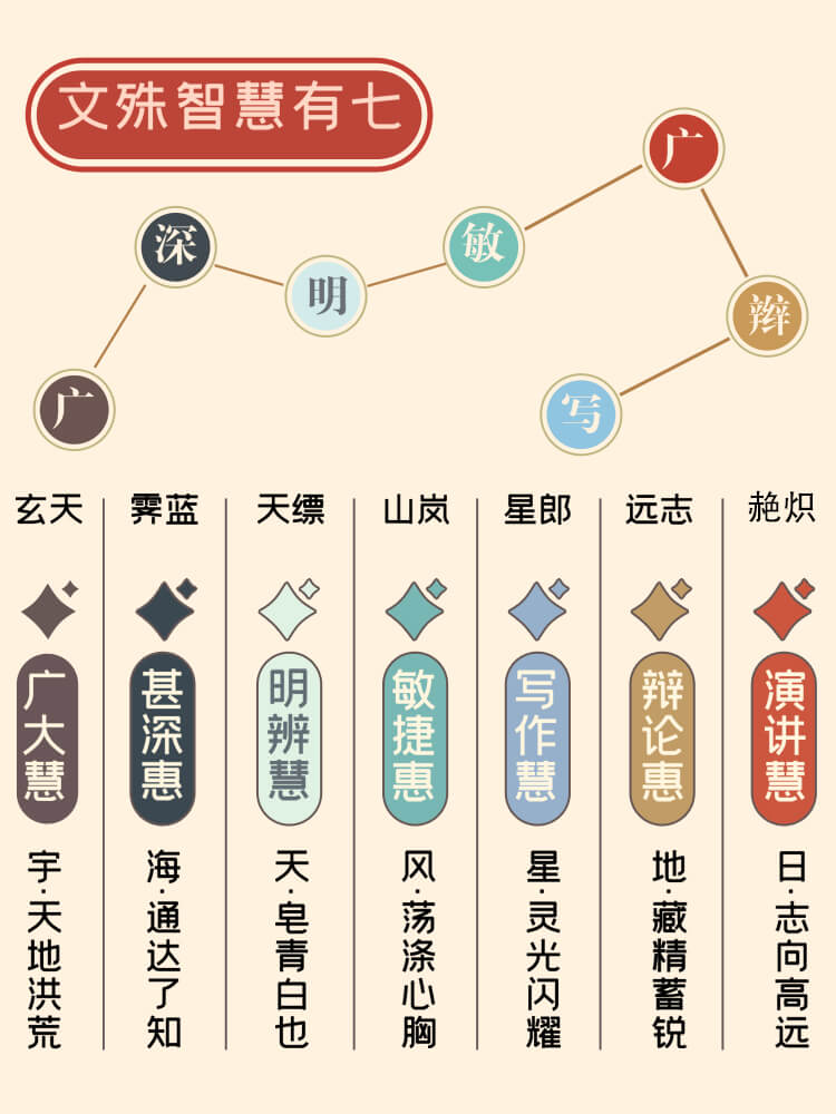 萬物有鯉上岸好運錦鯉祈願幸運手繩：圖片 3