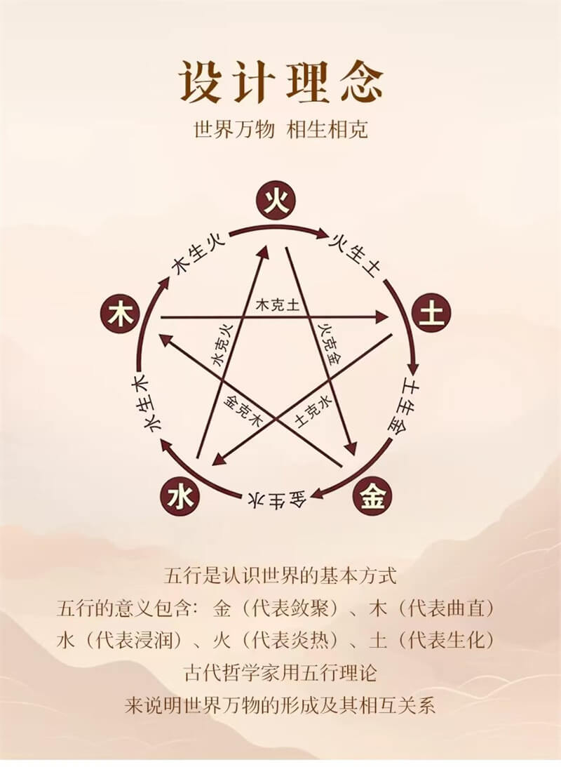 《五行平衡》喜用金木水火土多寶手串