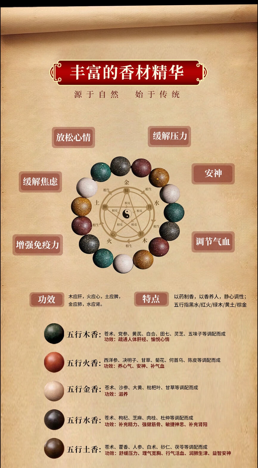 《古法合香》舒緩肝郁合香珠靜心助眠中藥手串
