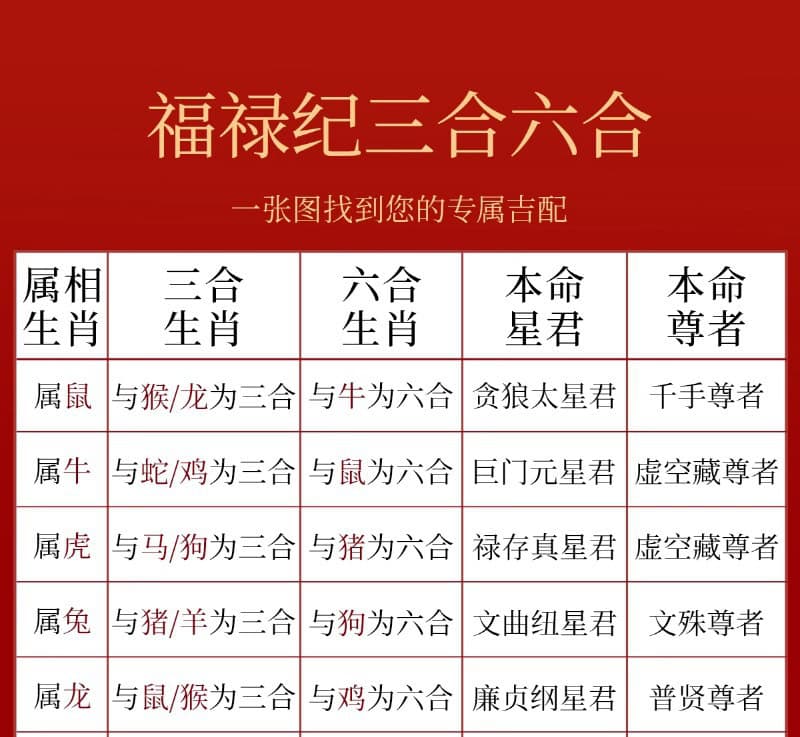 馬年歲運祈福手鏈 日常隨身攜帶展示
