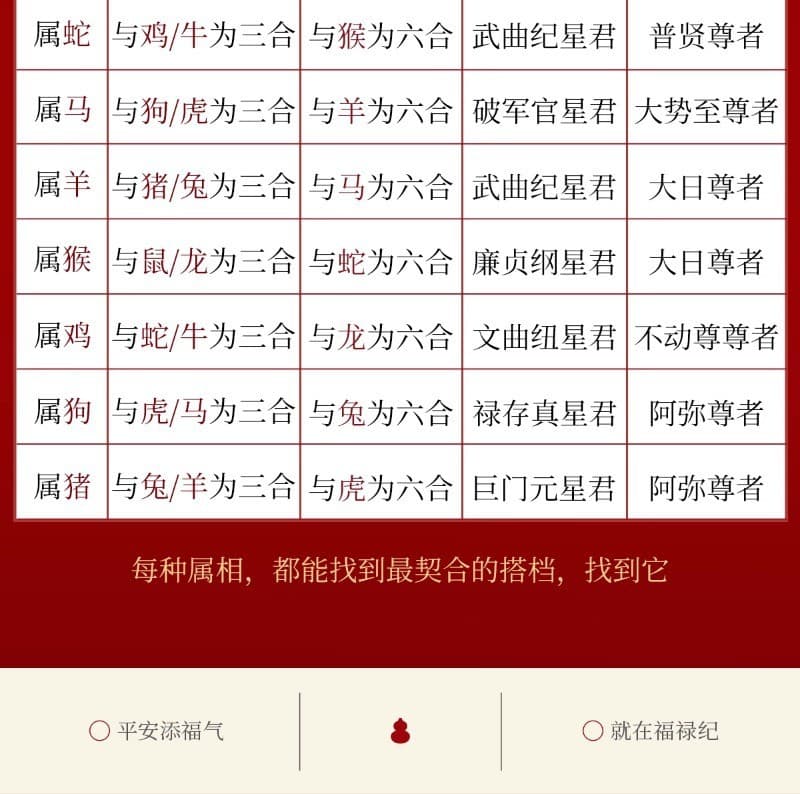 三合六合吉祥手串 禮品包裝全景細節