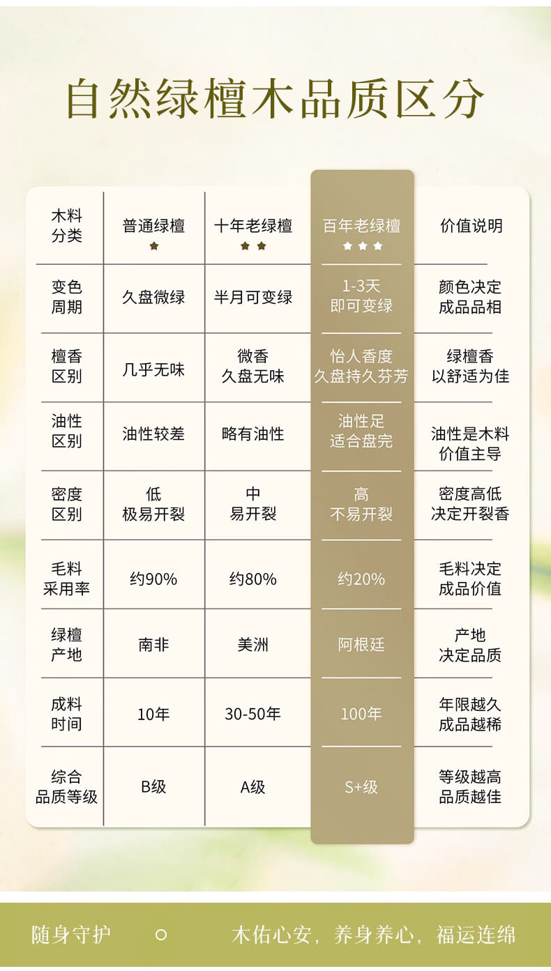 精選老綠檀沈香手串108顆佛珠念珠