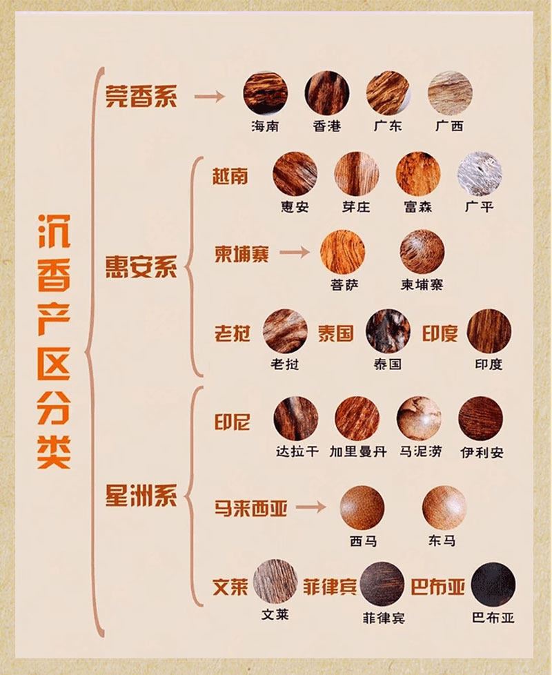沉香木晴水和田玉双圈手串
