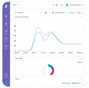 SEO-optimierter Alt-Text auf Deutsch: Dashboard-Interface mit Glücksrad-Gamification: Diagramm zu Besuchern und Teilnehmern einer Woche, Donut-Diagramm mit Besucherdaten sowie Geräte-Metriken zu Impressionen und Interaktionen; Navigationsleiste Links – ideal für Gamification-Software, Gewinnspiele und Wettbewerbe.