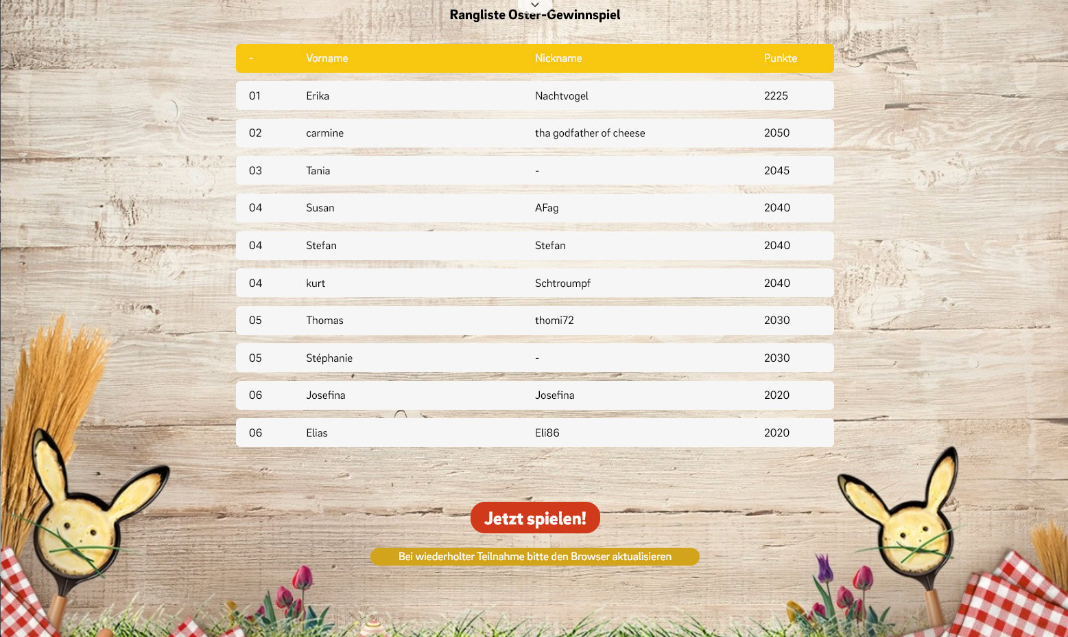 Leaderboard für Oster-Gewinnspiel mit Teilnehmer-Rangliste, Erika führt mit 2225 Punkten; Tisch auf Holzuntergrund, verziert mit Cartoon-Hasen und festlichen Weizenmotiven – ideal für Gamification-Software, Gewinnspiele und Wettbewerbe.