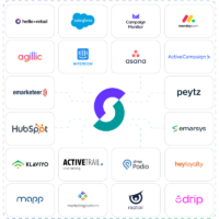 Ein Raster aus 20 Logos bekannter Marketing- und Business-Plattformen wie HubSpot, Salesforce und Drip umgibt ein zentrales rundes Logo – ideales Bild für eine Website über Gamification-Software, Gewinnspiele und Wettbewerbe zur Optimierung von Marketingkampagnen.