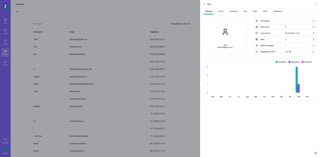 Audience 5 Dashboard-Ansicht einer Gamification-Software: Links Nutzerliste mit Namen und E-Mails, rechts Detailansicht eines ausgewählten Benutzers mit personenbezogenen Daten, Kampagnenstatus, Engagement-Diagramm und Analysefunktionen für Gewinnspiele und Wettbewerbe.