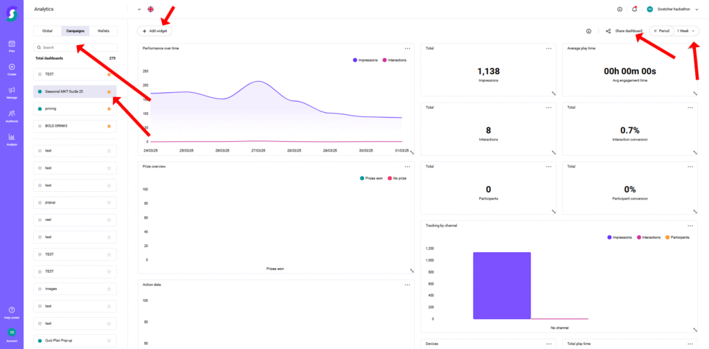 Analyze 2 SEO-optimierter Alt-Text (Deutsch): Webanalyse-Dashboard einer Gamification-Software mit Diagrammen und Daten zu Impressionen, durchschnittlicher Spielzeit und Interaktionen; Rote Pfeile markieren Menü, Filter, Datumsbereich, Nutzerprofil und Analyse-Ergebnisse.