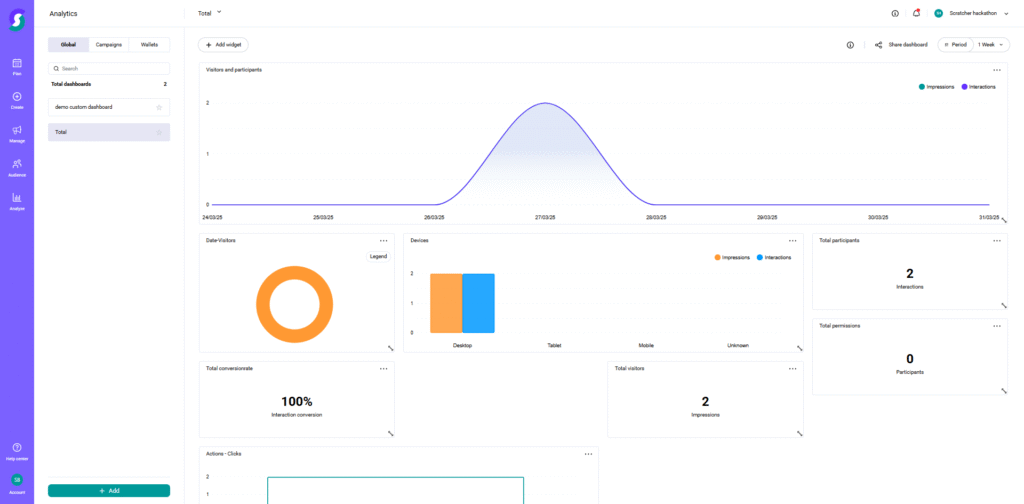Analyze 1 Dashboard mit interaktiven Grafiken und Diagrammen zur Analyse von Website-Gewinnspielen: Liniendiagramm zu Interaktionen, Kreisdiagramm, Balkendiagramm sowie Kennzahlen zu Ansichten, Impressionen und Teilnehmern in Gamification-Software.