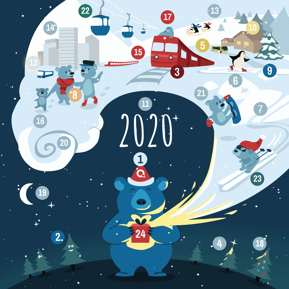 Illustration eines b&auml;rischen Maskottchens mit Weihnachtsm&uuml;tze, das ein Geschenk &ouml;ffnet &ndash; dabei erscheinen winterliche Elemente wie Skifahrer, Snowboarder, Skilift, Zug, Pinguine, verschneite B&auml;ume und nummerierte Gewinnspiel-Kreise; zentrale Zahl 2020 &ndash; ideal f&uuml;r Gamification-Software und Online-Gewinnspiele zu Weihnachten.