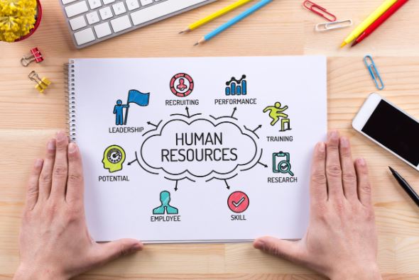 What are the three types of resources in entrepreneurship? Human resources