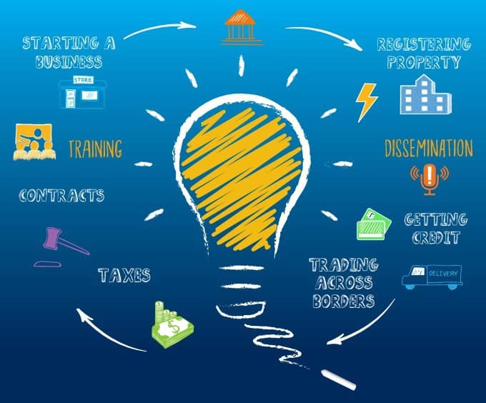 Illustration of business startup process in Africa with icons for training, taxes, contracts, and tr.