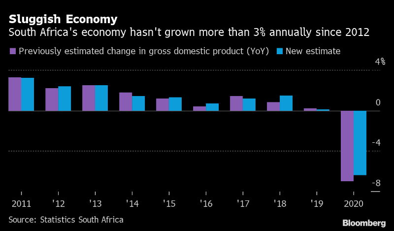 A Silver Lining for the South African Economy