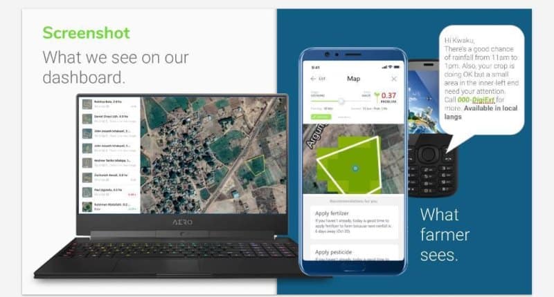 Tech Solutions to Help Ghana’s Small-scale Farmers