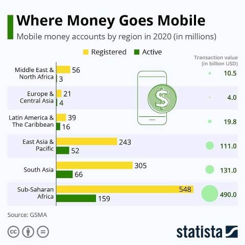 Nigeria fintech unicorns boosting financial innovation in Africa.