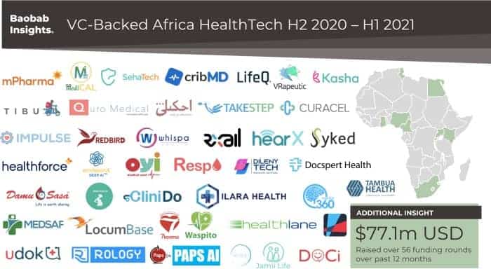 healthcare market