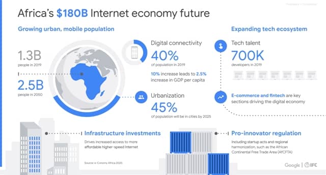 Africa’s digital economy and tech talent growth in Africa.