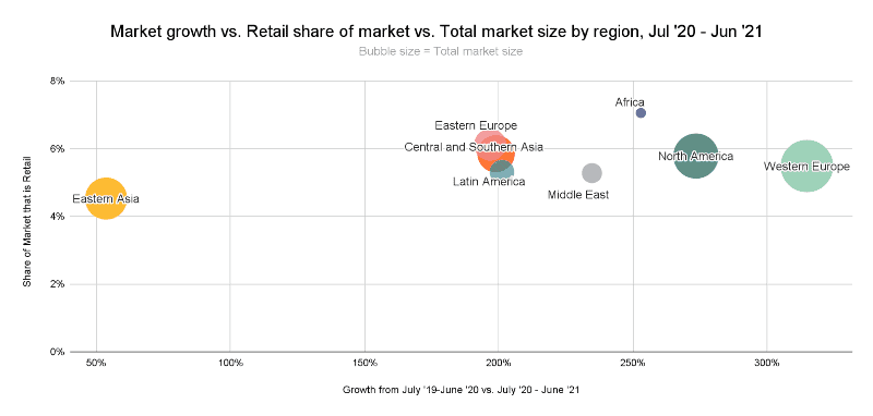 Africa Crypto Growth