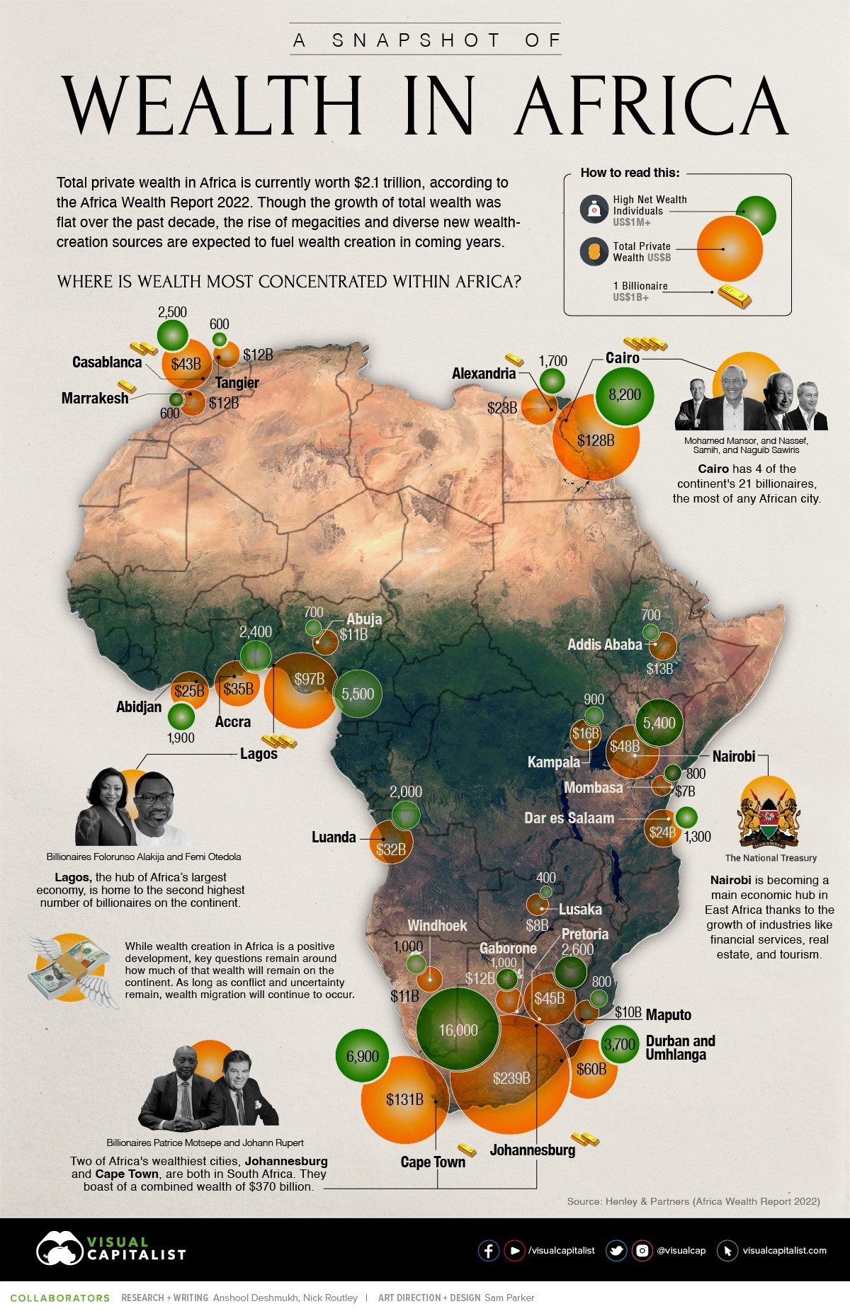 African wealth concentration map highlighting key financial hubs.