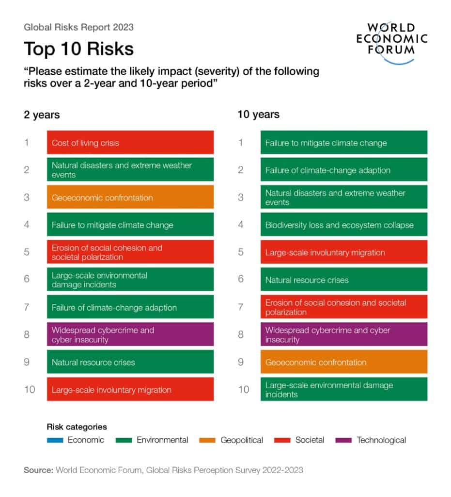 Risks report 1