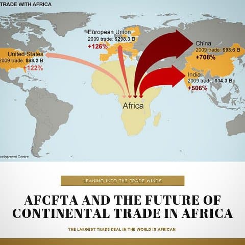 IMF Says AfCFTA Could Work
