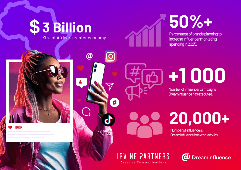 Irvine Partners And Dreaminfluence Accelerate The Growth Of Africa’s  Billion Creator Economy