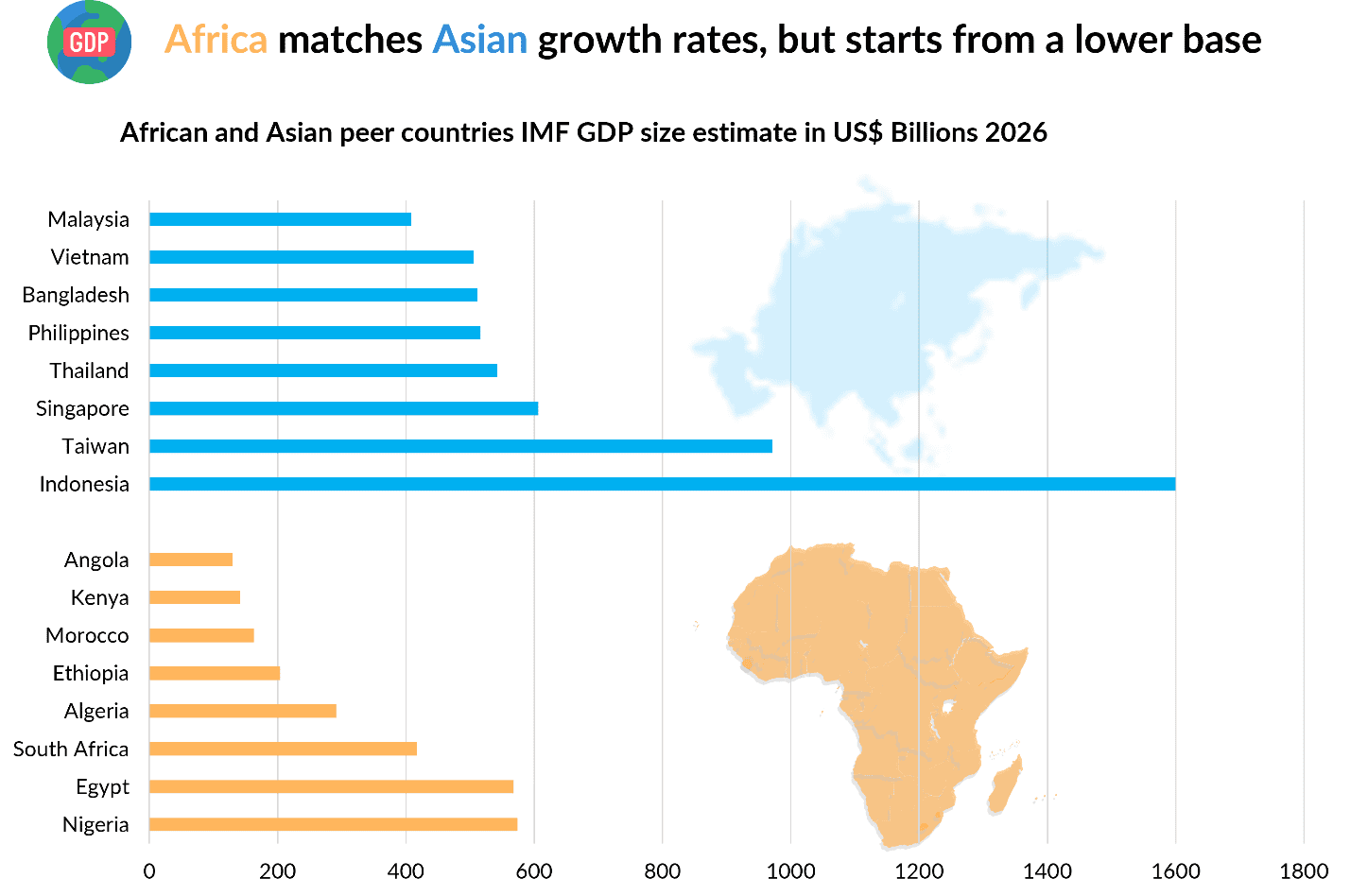 African and Asian countries' IMF GDP estimates for 2026 in US$ billions.