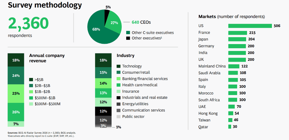 Africa leads in global AI workforce readiness with growing tech and industry expertise.