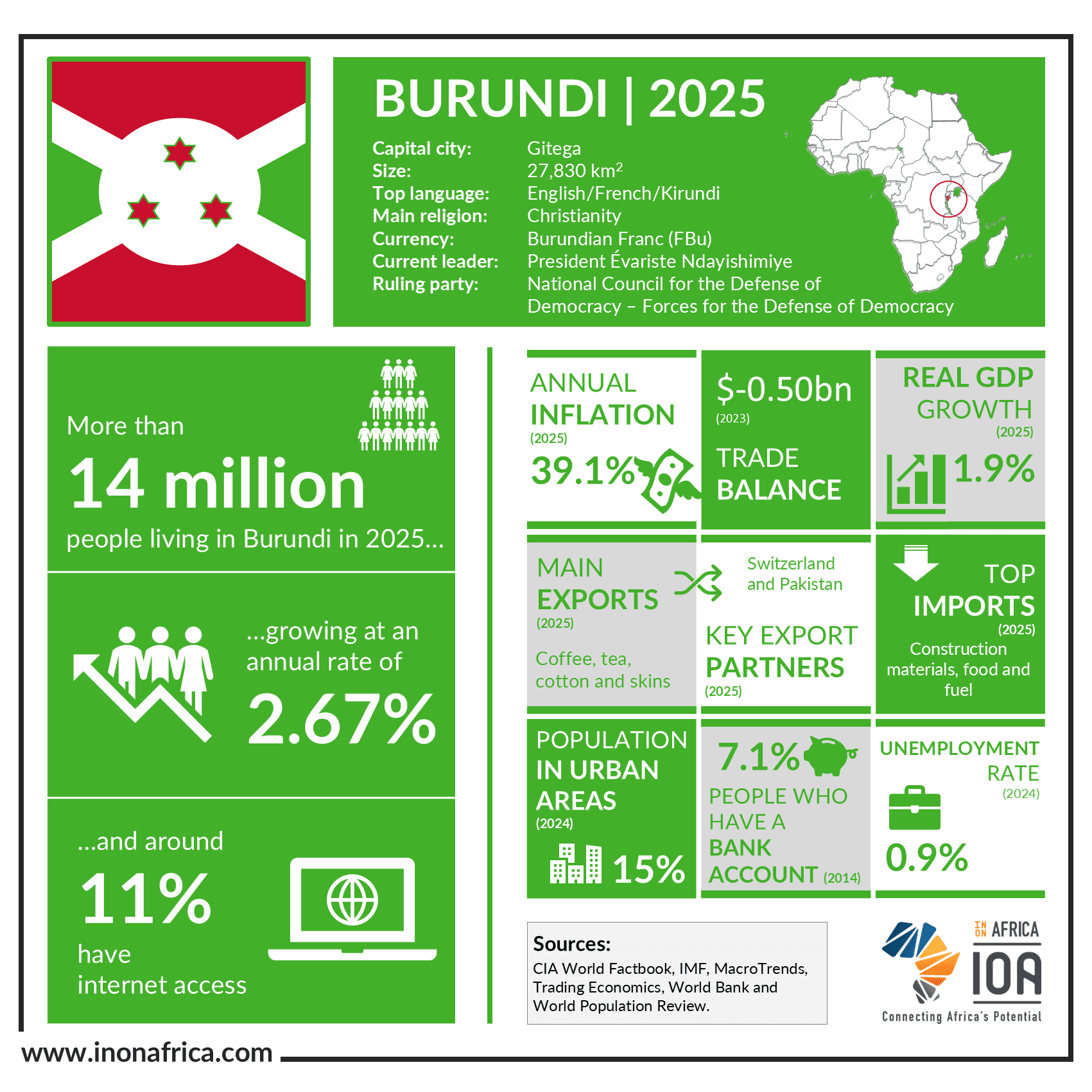Burundi